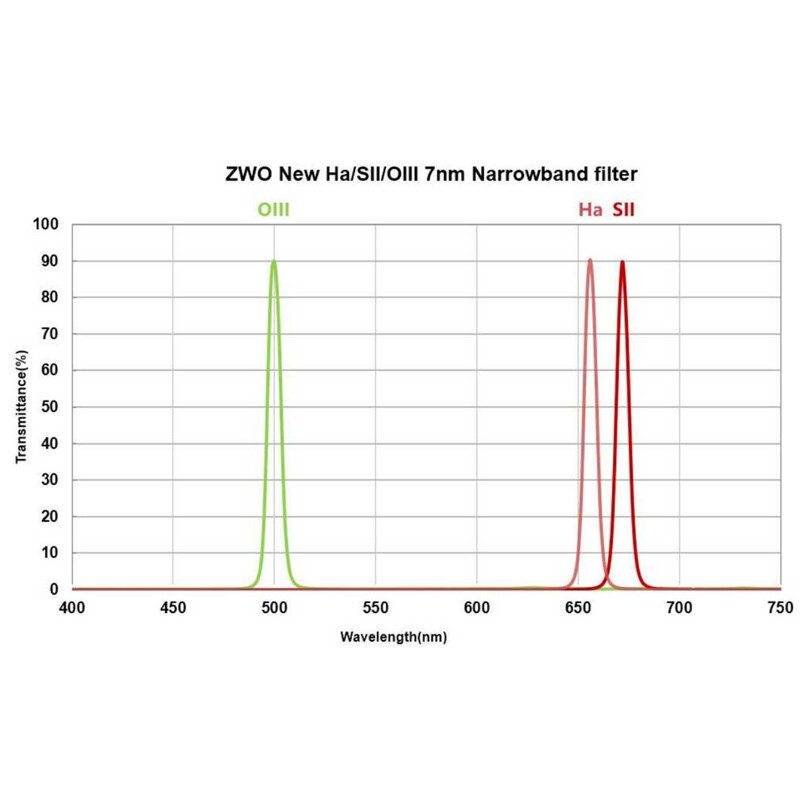 ZWO Filtry H-alpha 7nm 2"