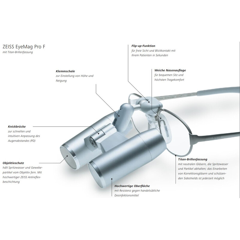 ZEISS Lupa Fernrohrlupe optisches System K 3,6x/350 inkl. Objektivschutz zu Kopflupe EyeMag Pro