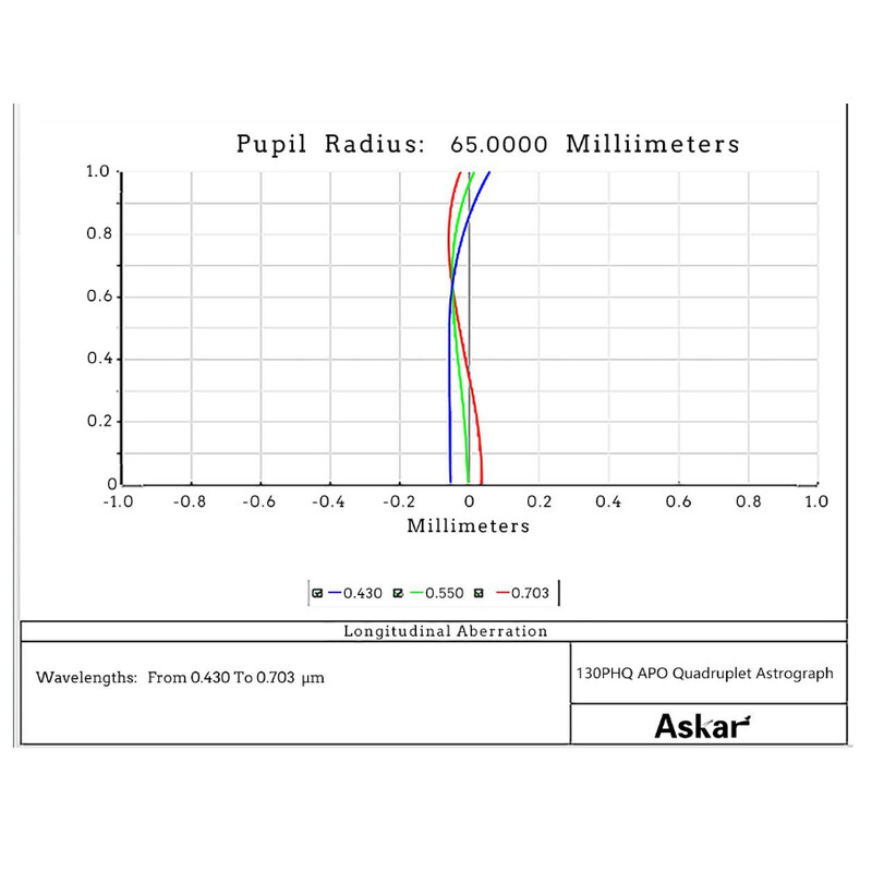 Askar Refraktor apochromatyczny  AP 130/1000 130PHQ OTA