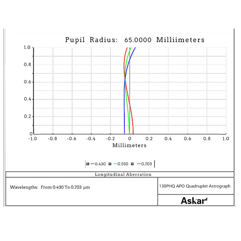 Askar Refraktor apochromatyczny AP 130/1000 130PHQ OTA