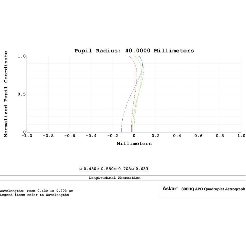 Askar Refraktor apochromatyczny  AP 80/600 80PHQ