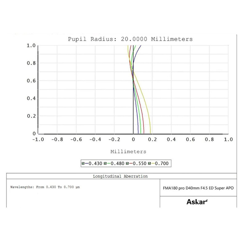 Askar Refraktor apochromatyczny  AP 40/180 FMA180PRO OTA