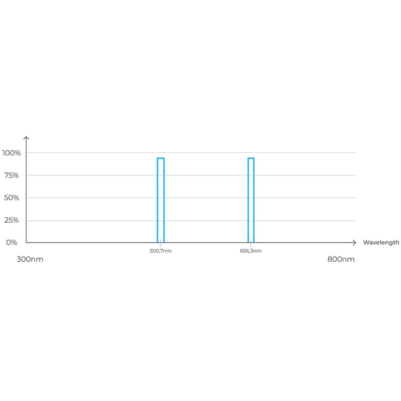 Vaonis Filtry Filtr dwupasmowy "Dualband" do teleskopu VESPERA