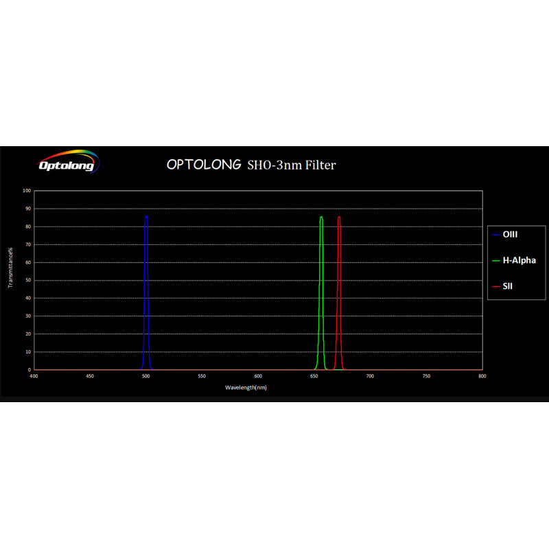 Optolong Filtry SHO 3nm 36mm