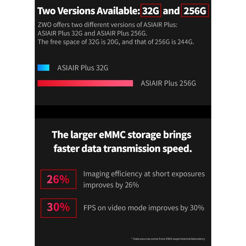 ZWO ASIAIR PLUS (32GB) - komputer do astrofotografii