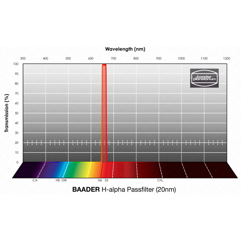 Baader Filtry H-alpha 20nm 1,25"