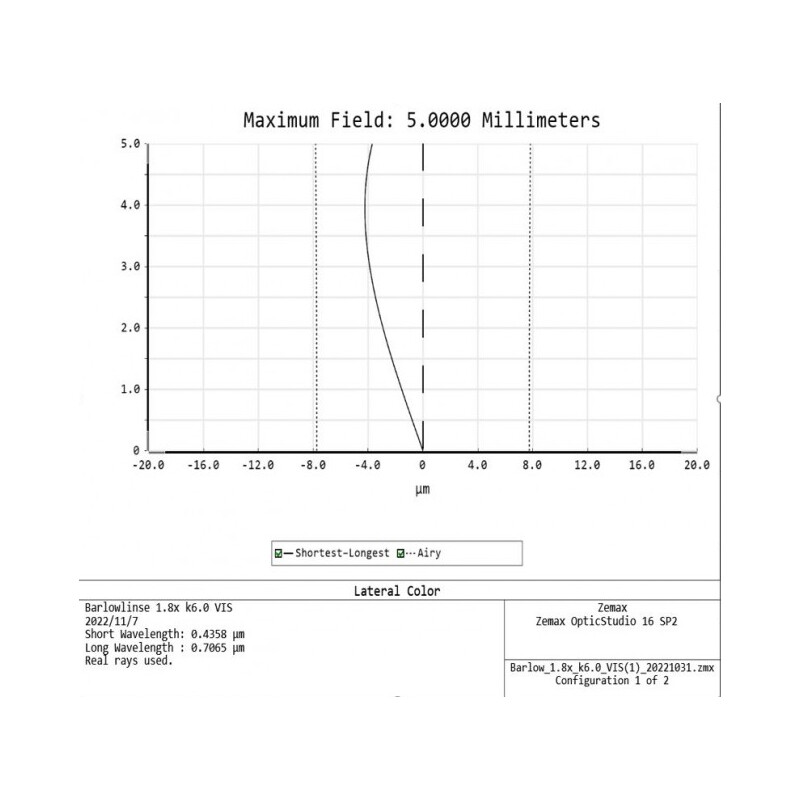 APM Soczewka Barlowa TMB-Design ED 1,8x 1,25"