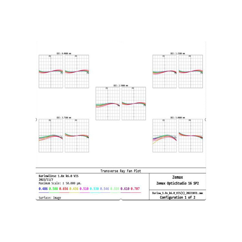 APM Soczewka Barlowa TMB-Design ED 1,8x 1,25"