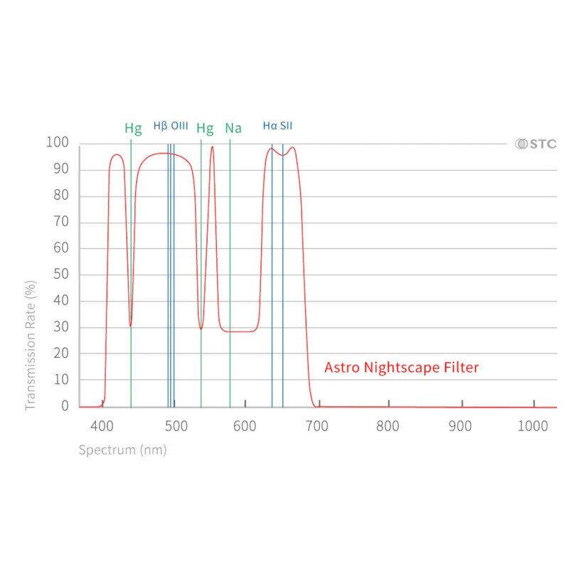 STC Filtry Astro Nightscape Clip-Filter Nikon APS-C