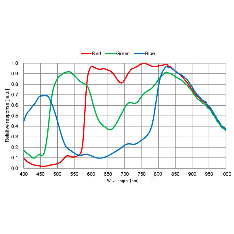 QHY Aparat fotograficzny 5III 678C Color
