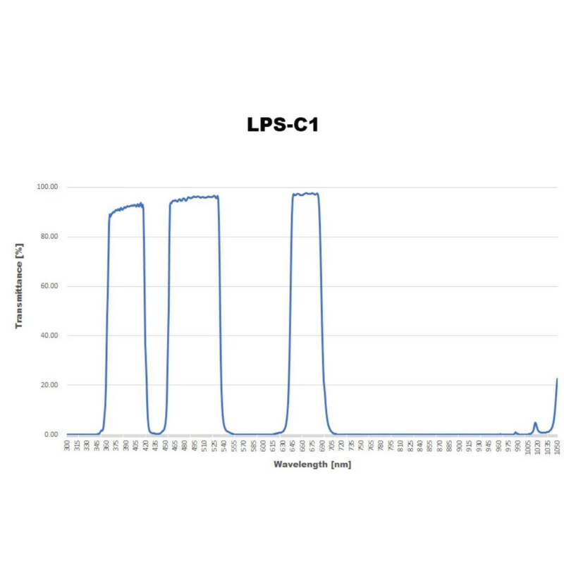 Sightron Filtry LPS-C1 2"