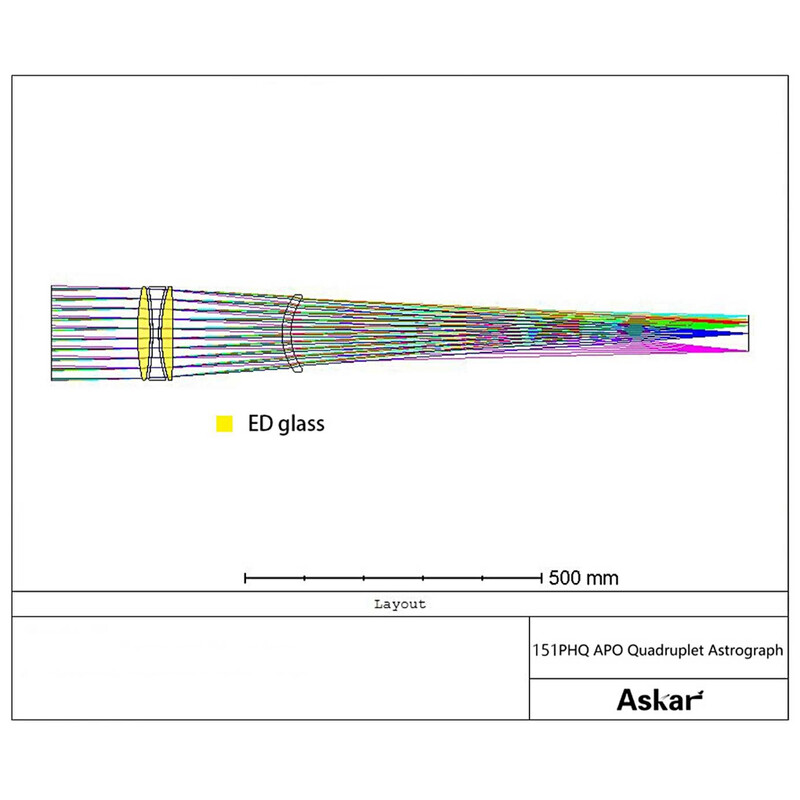 Askar Refraktor apochromatyczny  AP 151/1057 151PHQ OTA