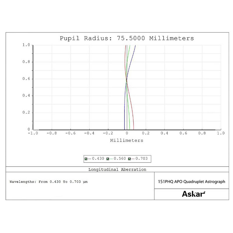 Askar Refraktor apochromatyczny  AP 151/1057 151PHQ OTA