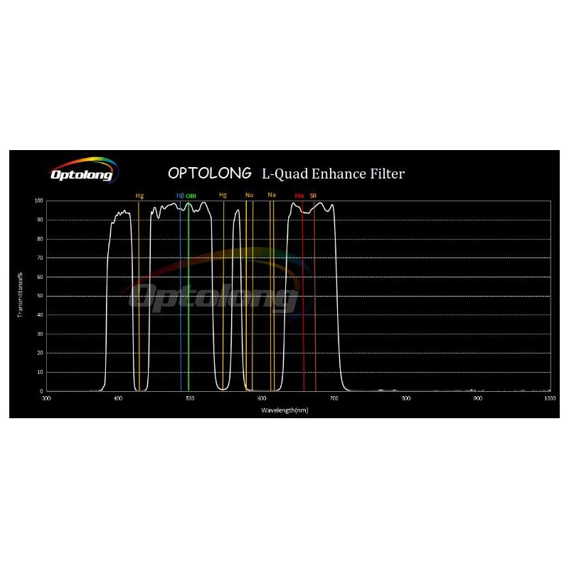 Optolong Filtry L-Quad Enhance 2"