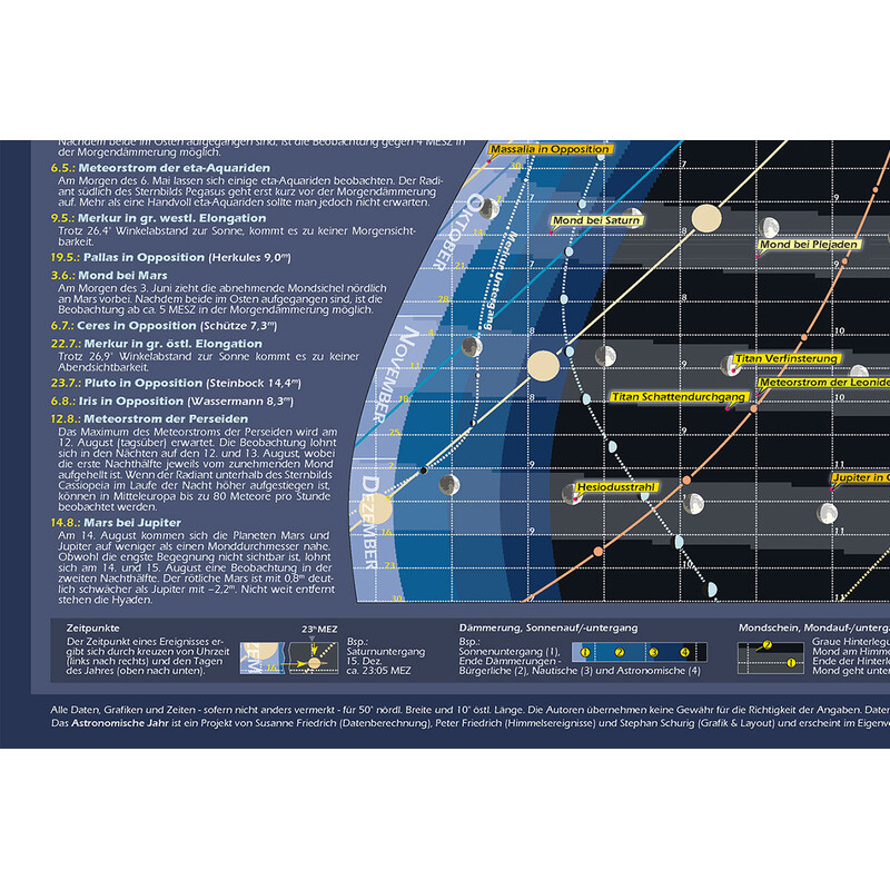Astronomie-Verlag Plakaty Das Astronomische Jahr 2024