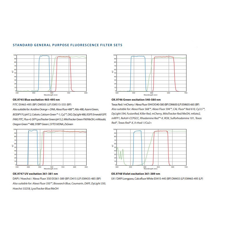 Euromex Mikroskop odwrócony OX.2453-PLPHF, trino, INFINITY, plan, 100x-400x, 10x/22, Dl, LED, 5W