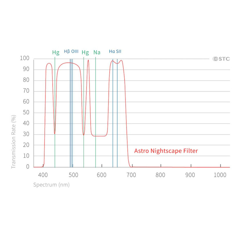 STC Filtry Astro Nightscape Clip Filter Sony