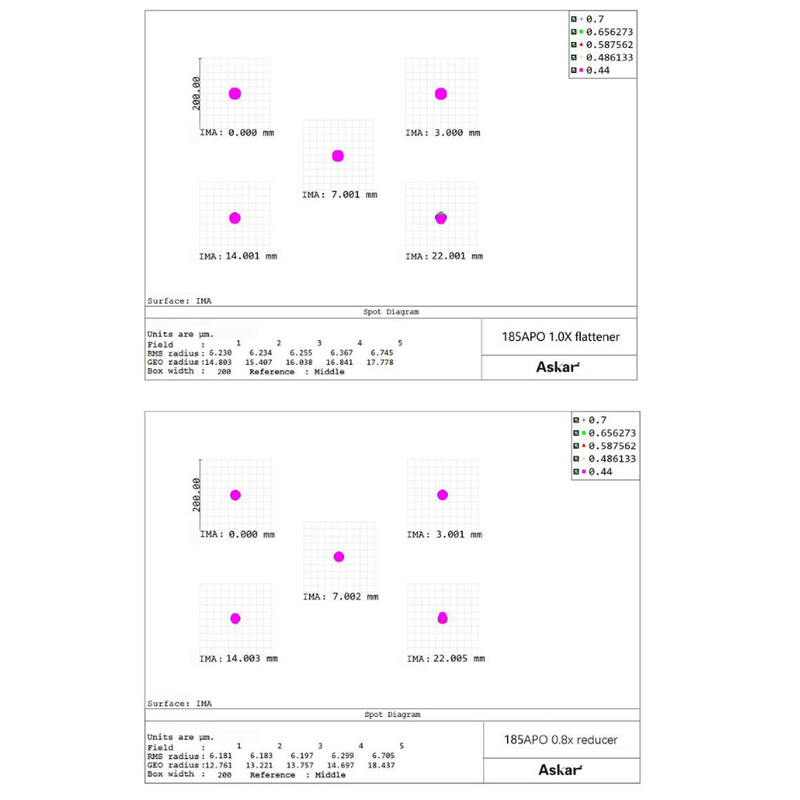 Askar Refraktor apochromatyczny  AP 185/1295 Triplet OTA