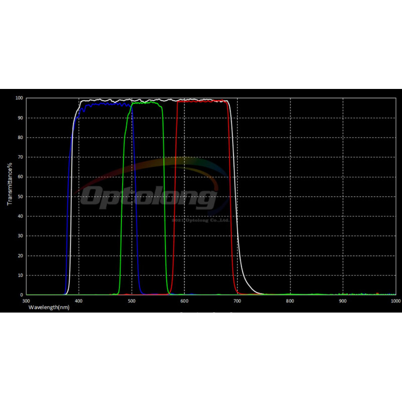 Optolong Filtry LRGB-Filterset 31mm (ungefasst)