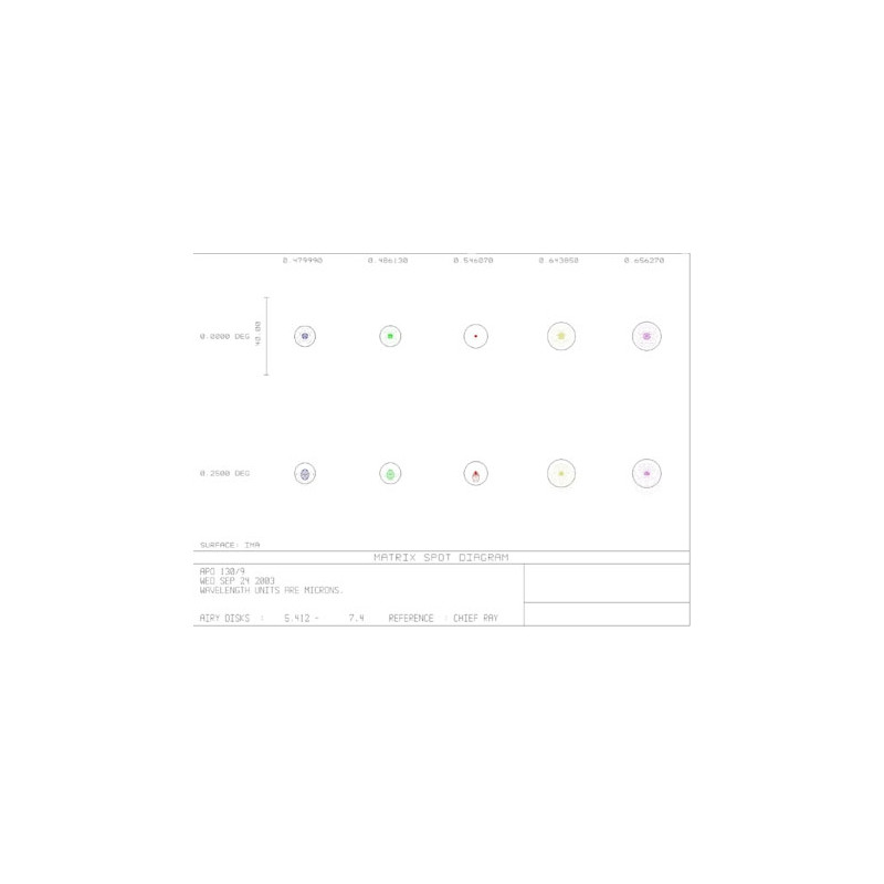 APM Refraktor apochromatyczny  AP 130/1170 LW OTA