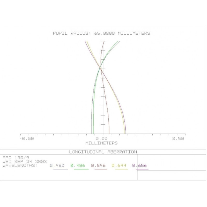 APM Refraktor apochromatyczny AP 130/1170 LW OTA