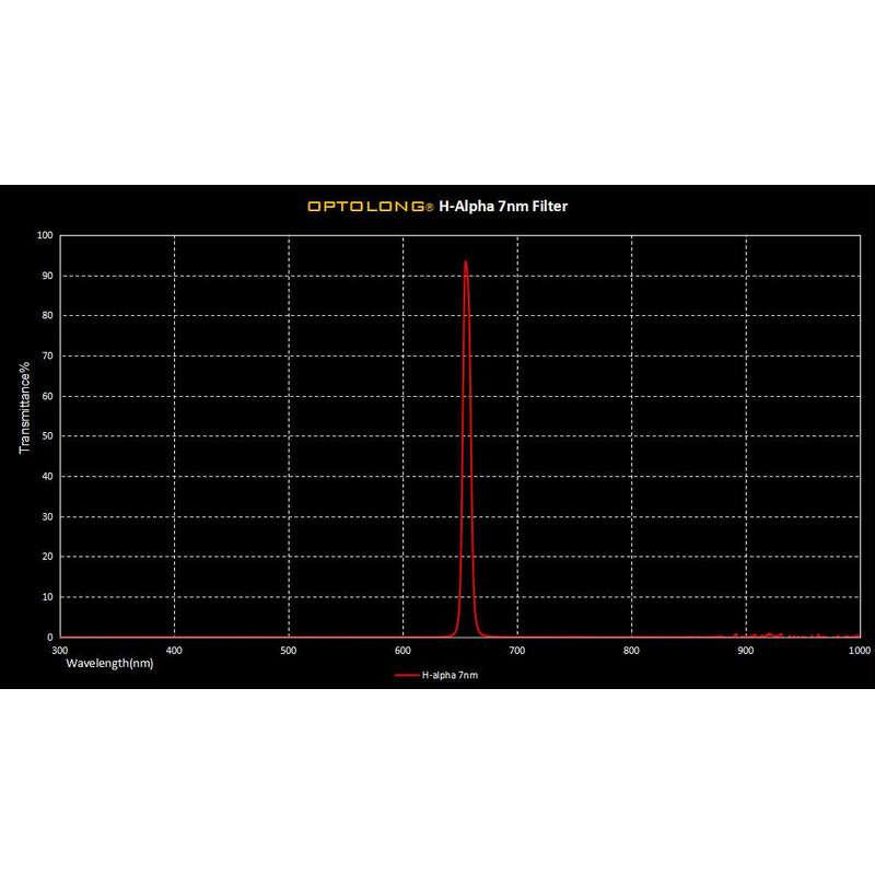 Optolong Filtry H-alpha 7nm 1,25"