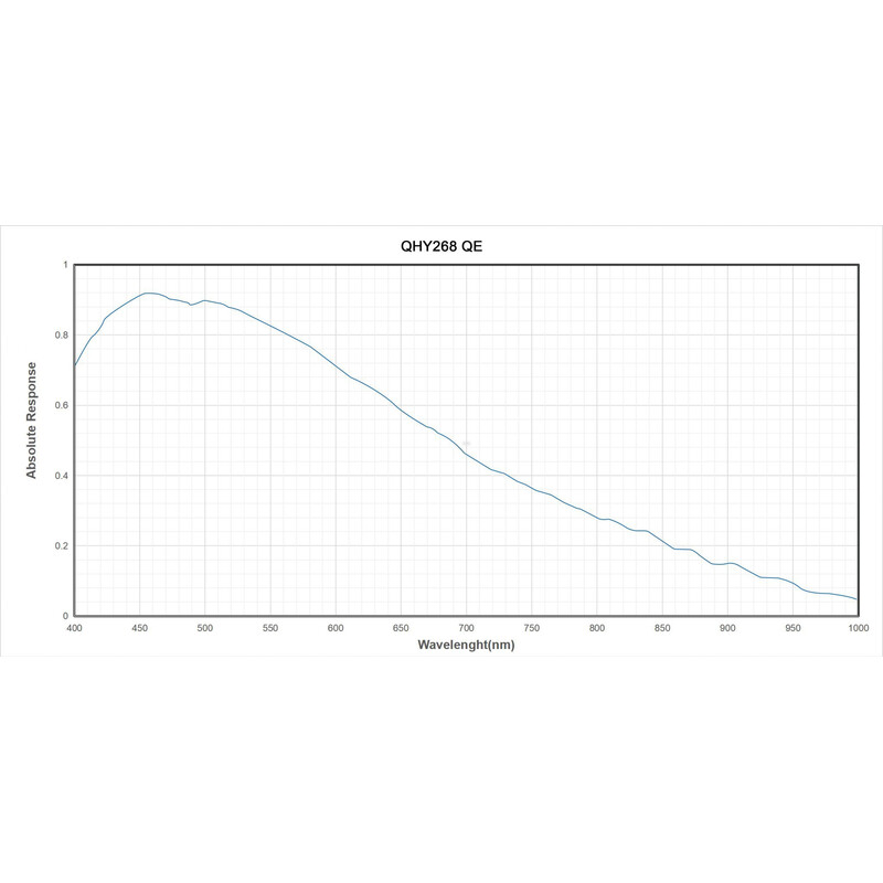 QHY Aparat fotograficzny 268M Mono