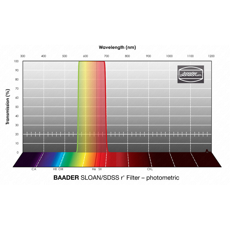 Baader Filtry SLOAN/SDSS r' Photometric 2"