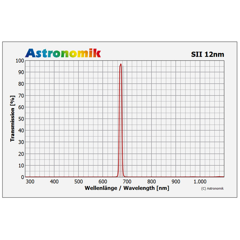 Astronomik Filtry HSO 12nm 36mm