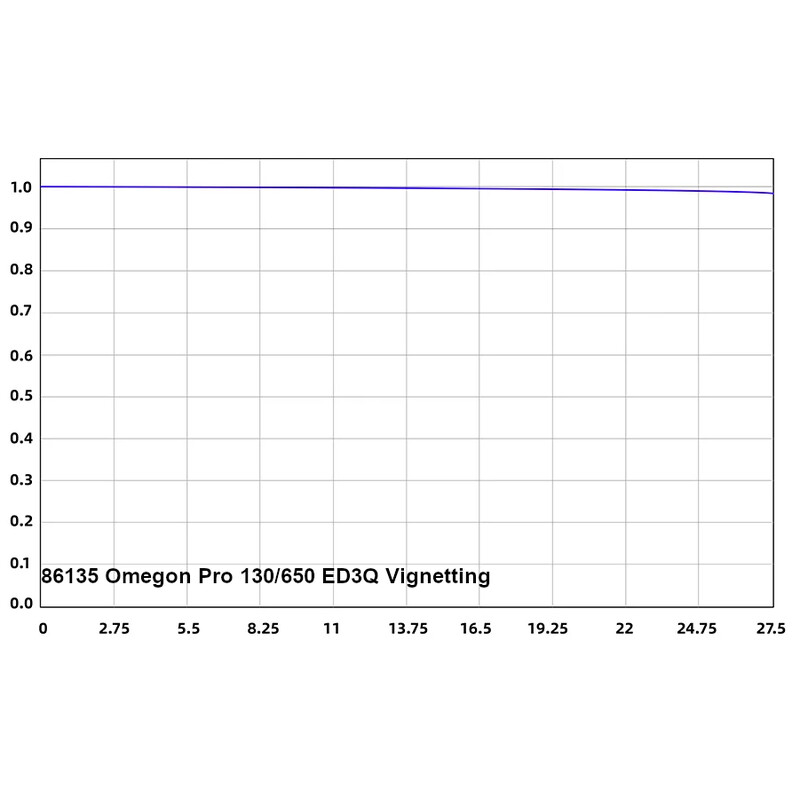 Omegon Refraktor apochromatyczny Pro APO 130/650 ED3Q OTA