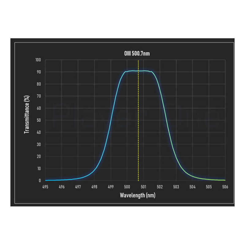 Player One Filtry Anti-Halo PRO Dual-Band Ha+OIII 2"