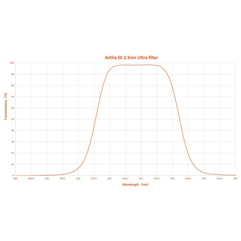 Antlia Filtry SII 2,5nm 2"