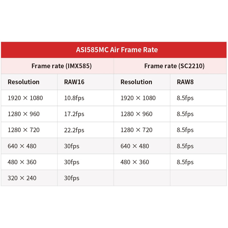 ZWO Aparat fotograficzny ASI 585 MM-Air Mono