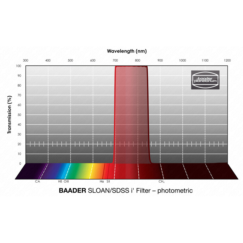 Baader Filtry SLOAN/SDSS i' Photometric 1,25"