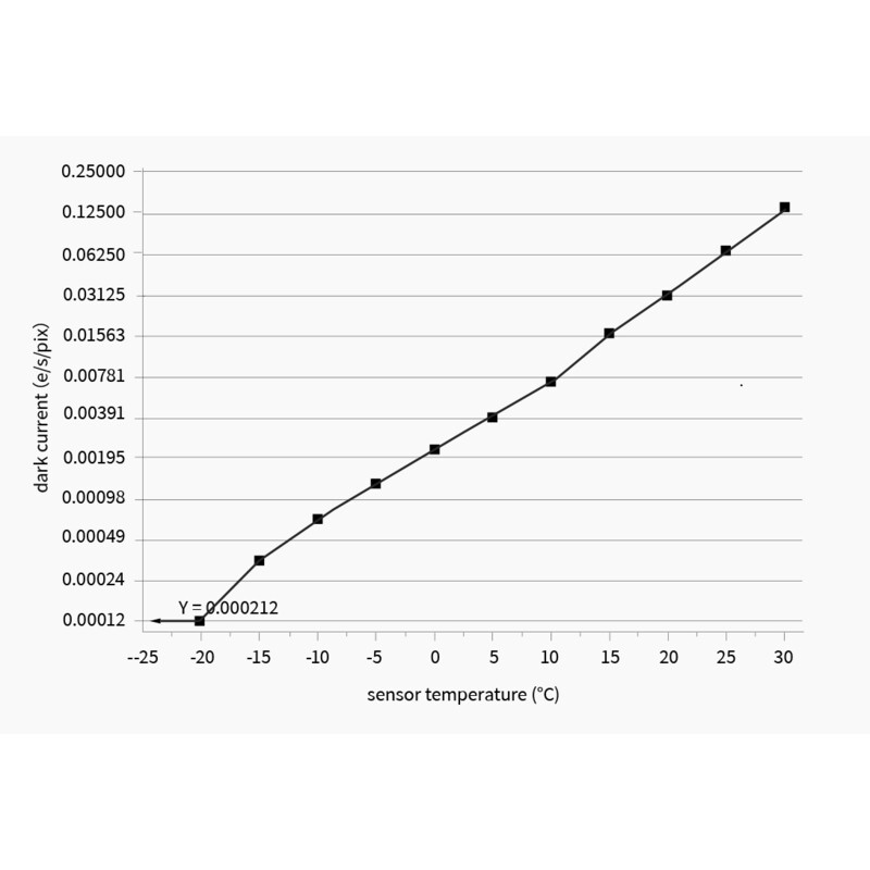 ZWO Aparat fotograficzny ASI 2600 MM Pro Mono