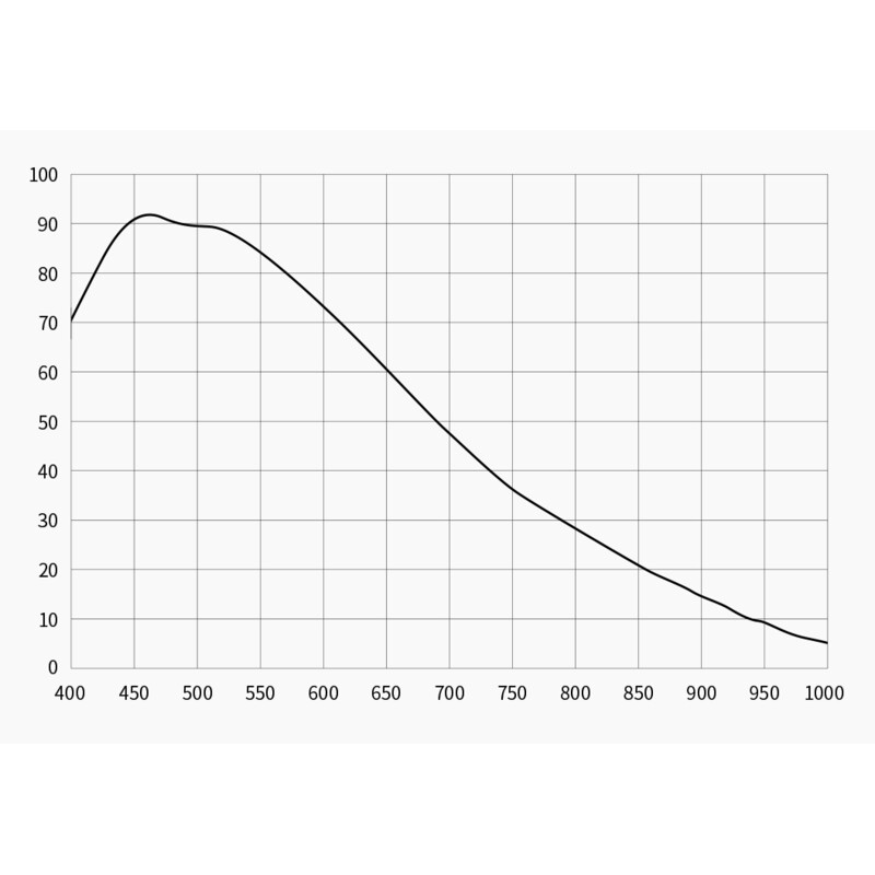 ZWO Aparat fotograficzny ASI 2600 MM Pro Mono