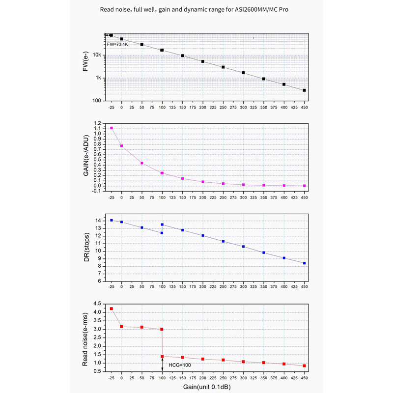 ZWO Aparat fotograficzny ASI 2600 MM Pro Mono