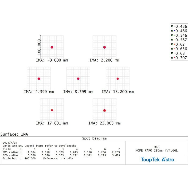 ToupTek Refraktor apochromatyczny HOPE D60 60/280 Tilter