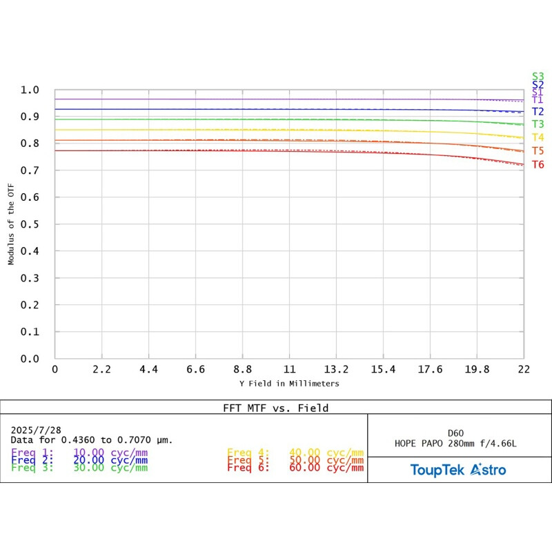 ToupTek Refraktor apochromatyczny HOPE D60 60/280 f/4.66