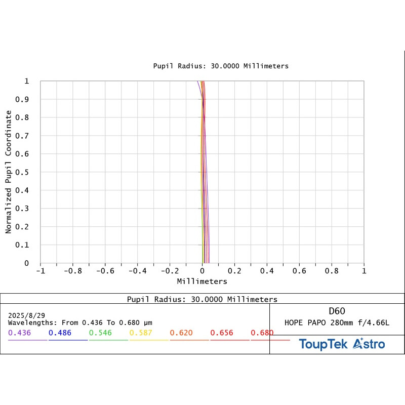 ToupTek Refraktor apochromatyczny HOPE D60 60/280 f/4.66