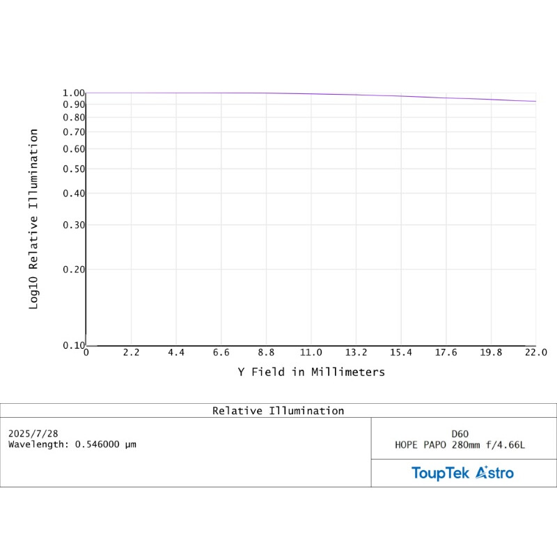 ToupTek Refraktor apochromatyczny HOPE D60 60/280 f/4.66