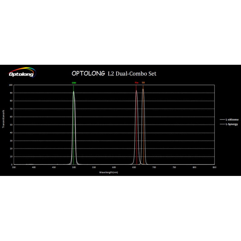 Optolong Filtry L2 Dual-Combo Set 2"