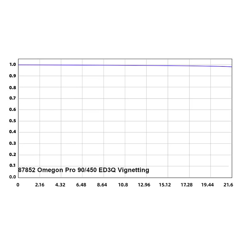 Omegon Refraktor apochromatyczny Pro APO AP 90/450 ED3Q OTA