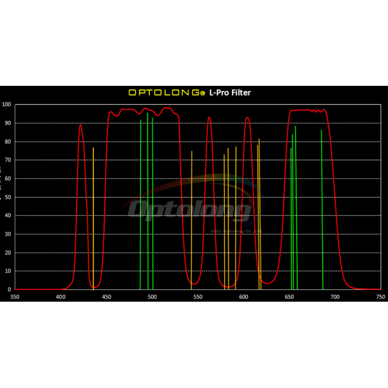 Optolong Filtry L-Pro Clip Nikon Z