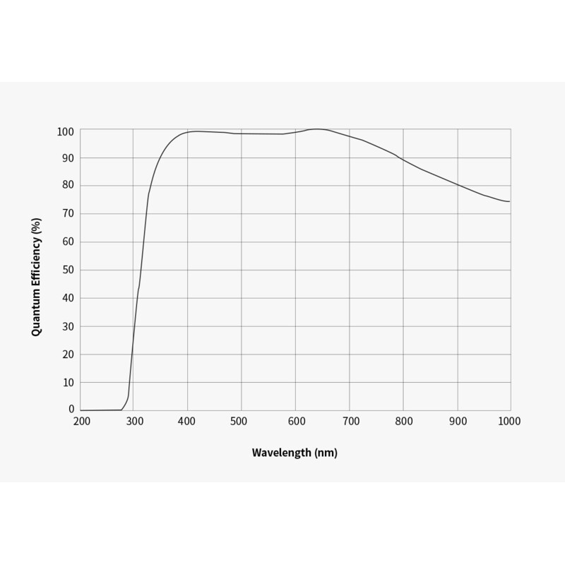 ZWO Aparat fotograficzny ASI 585 MM-Air Mono