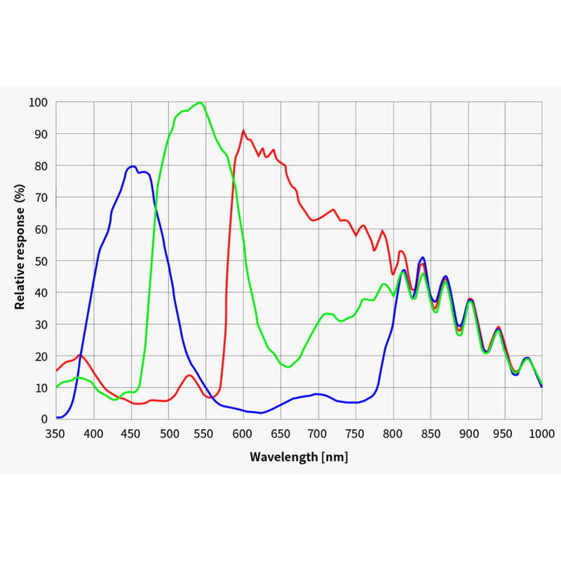 ZWO Aparat fotograficzny ASI 4400 MC Pro Color
