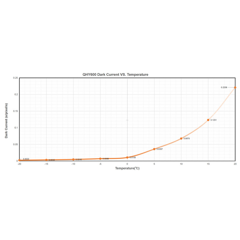 QHY Aparat fotograficzny 600 Pro I Mono SBFL