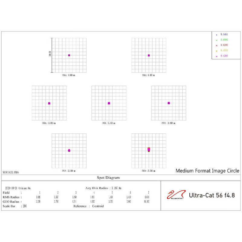 William Optics Refraktor apochromatyczny AP 56/269 UltraCat 56 WIFD