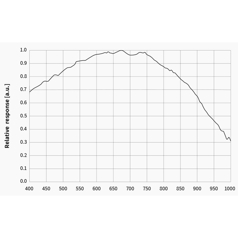 ZWO Aparat fotograficzny ASI 676 MM Mono
