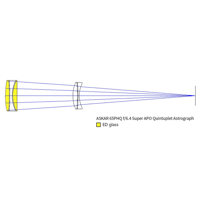 Askar Refraktor apochromatyczny AP 65/416 65PHQ OTA